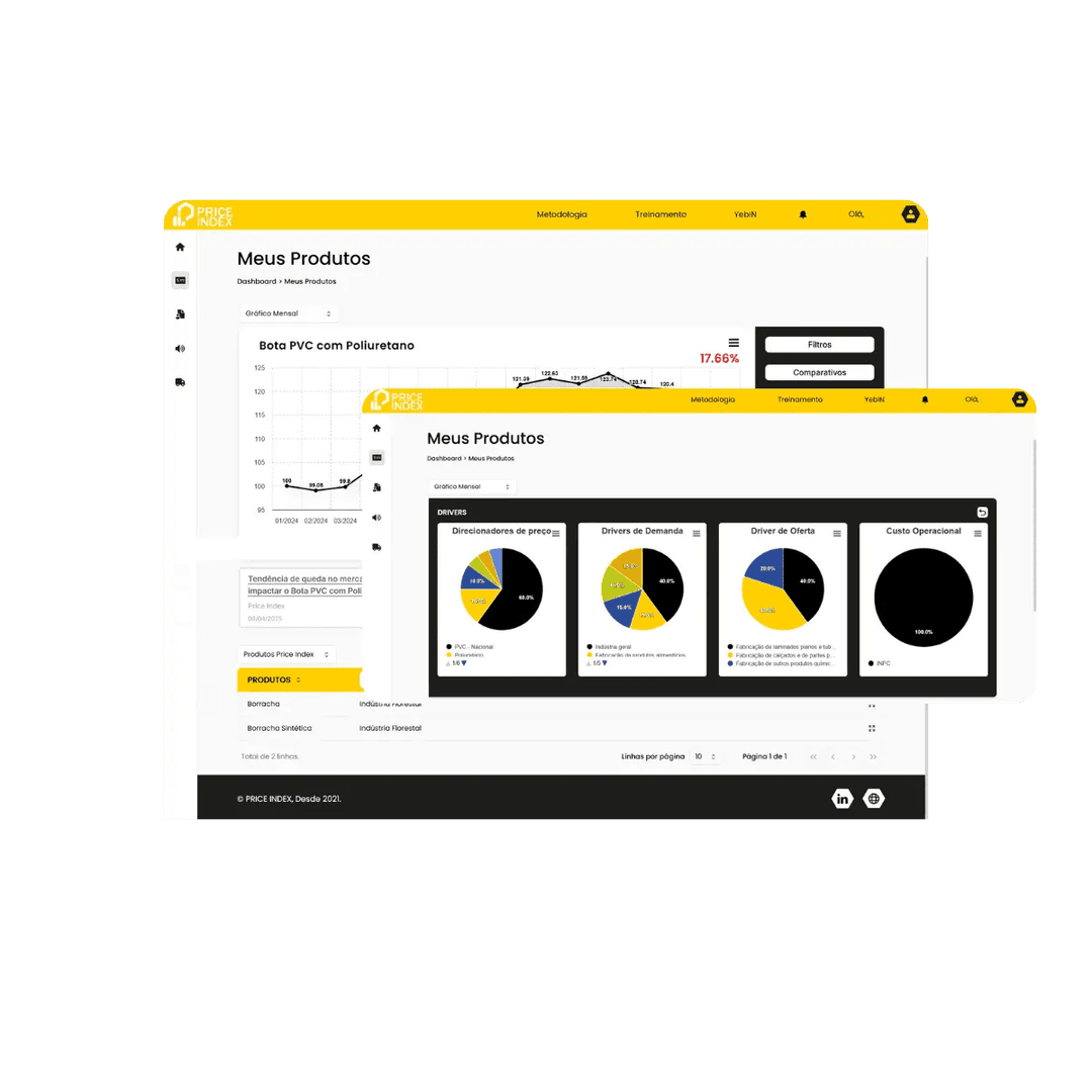Plataforma Price Index